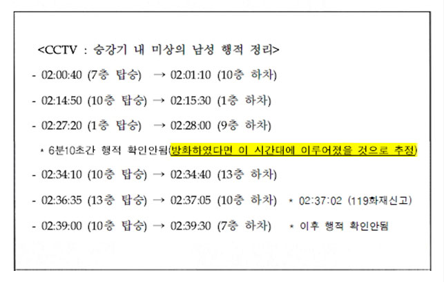 소방화재조사서 1.